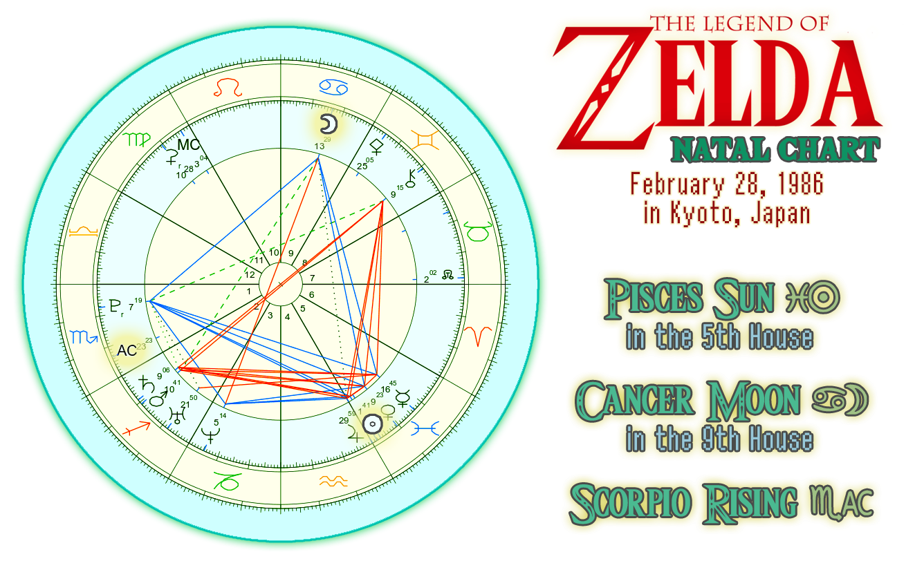Astrological Birth Chart for the SNES Legend of Zelda Game